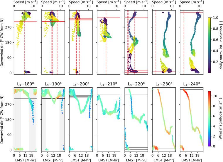 Figure 14. Refer to the following caption and surrounding text.