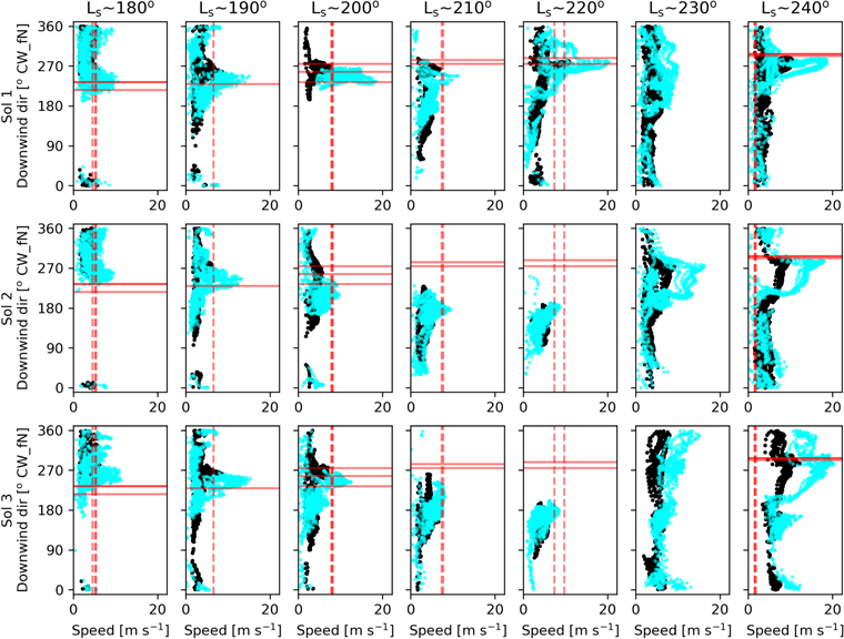 Figure 17. Refer to the following caption and surrounding text.