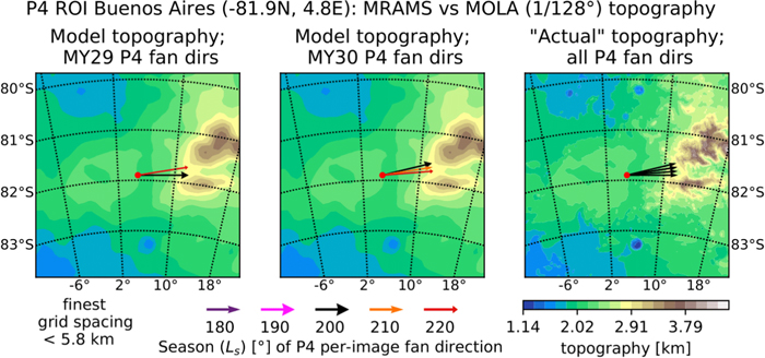 Figure 19. Refer to the following caption and surrounding text.