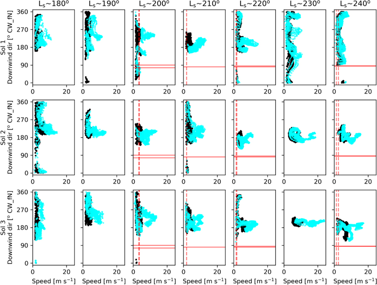 Figure 20. Refer to the following caption and surrounding text.