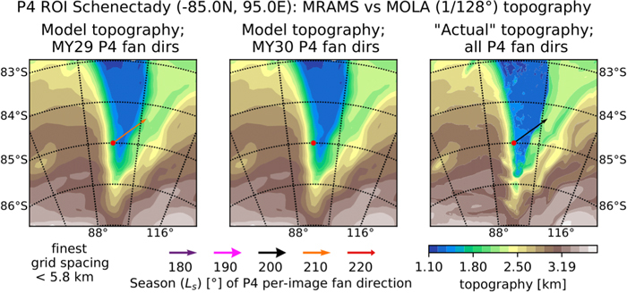 Figure 22. Refer to the following caption and surrounding text.