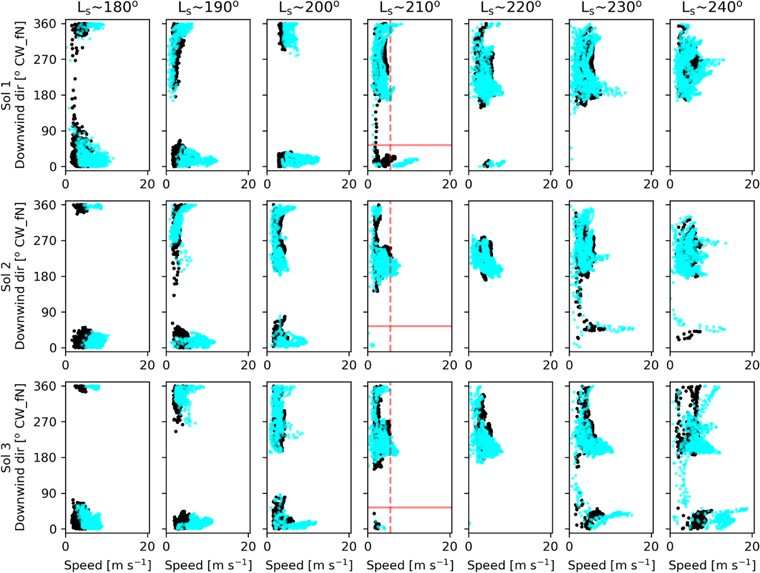 Figure 23. Refer to the following caption and surrounding text.