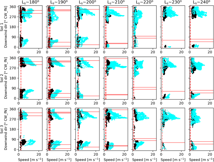 Figure 25. Refer to the following caption and surrounding text.