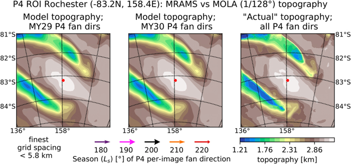 Figure 27. Refer to the following caption and surrounding text.
