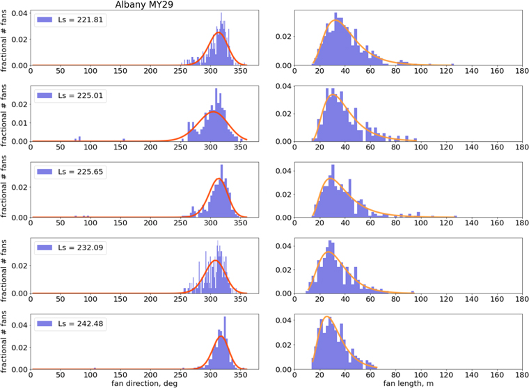 Figure 28. Refer to the following caption and surrounding text.