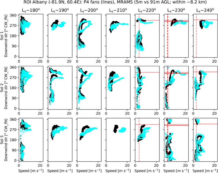 Figure 29. Refer to the following caption and surrounding text.