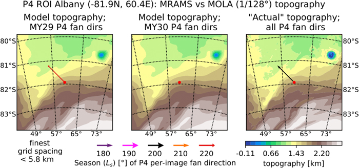 Figure 30. Refer to the following caption and surrounding text.