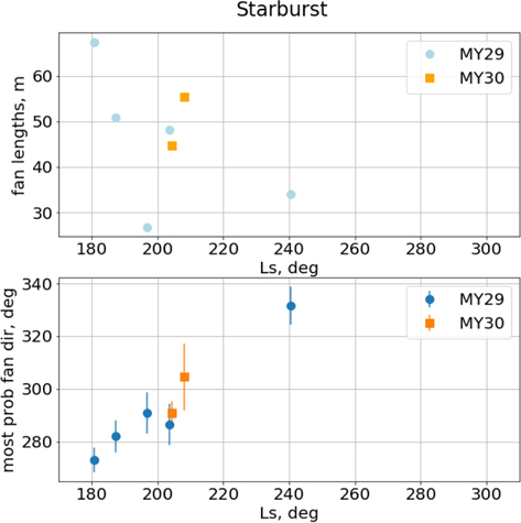 Figure 32. Refer to the following caption and surrounding text.