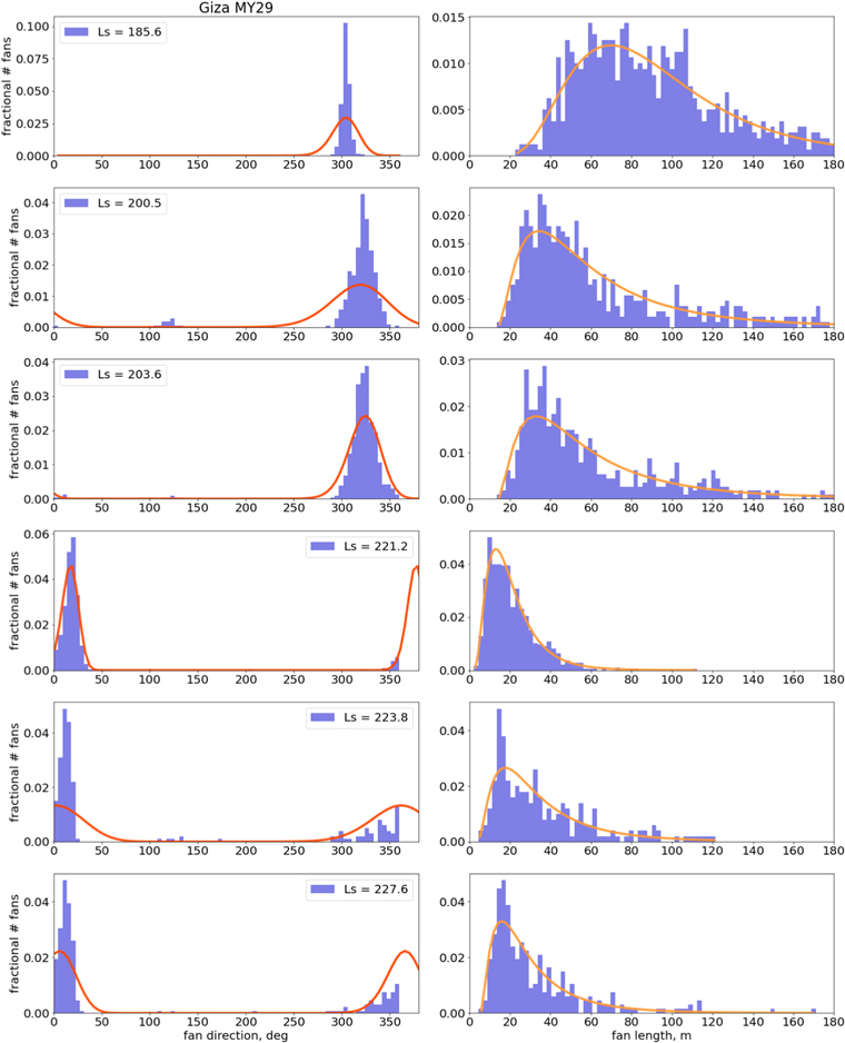 Figure 5. Refer to the following caption and surrounding text.