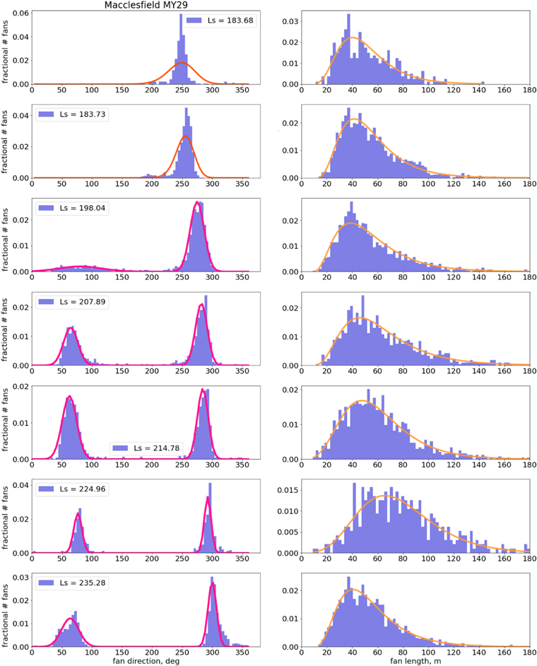 Figure 6. Refer to the following caption and surrounding text.