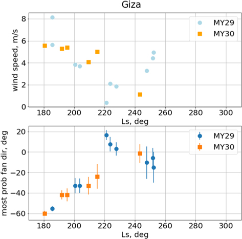 Figure 7. Refer to the following caption and surrounding text.