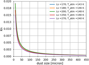 Figure 8. Refer to the following caption and surrounding text.