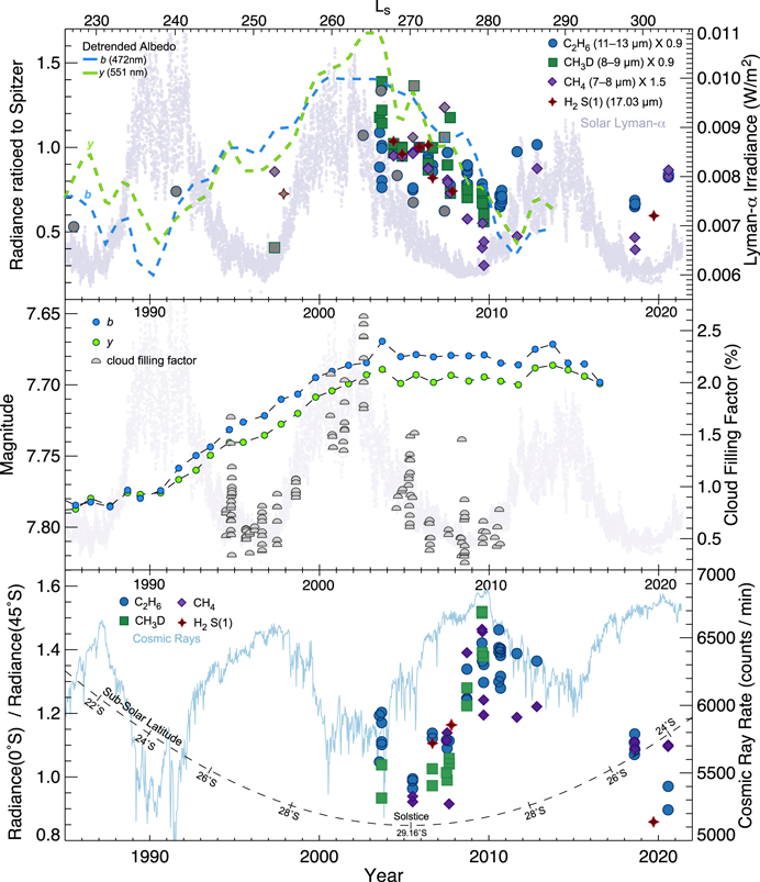 Evaluation of structural and functional differences in BaTi0