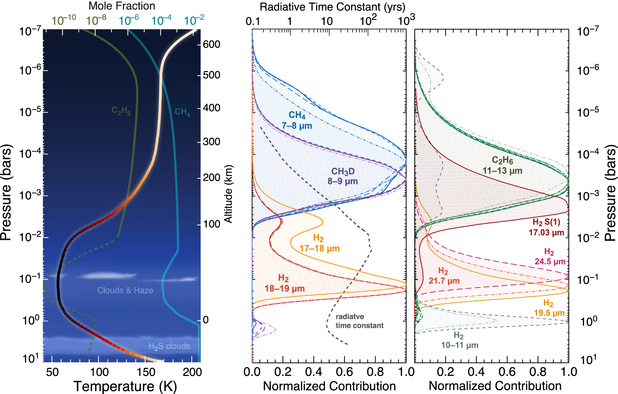 Subseasonal Variation in Neptune's Mid-infrared Emission