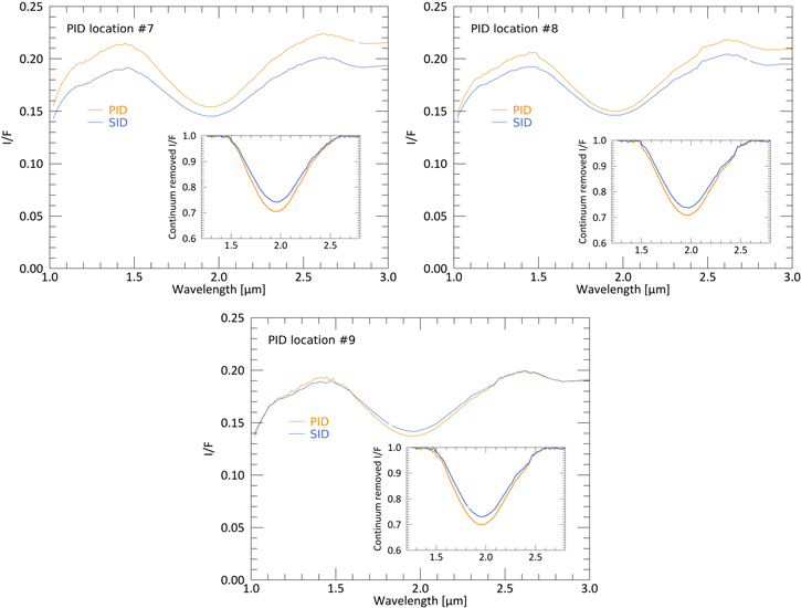 The Spectral Properties of Pitted Impact Deposits on Vesta as Seen by ...
