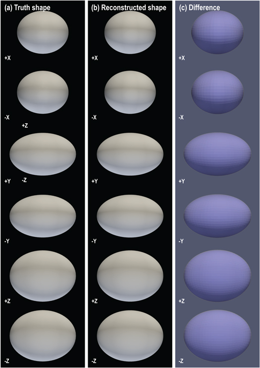 Shape Modeling of Dimorphos for the Double Asteroid Redirection Test ...