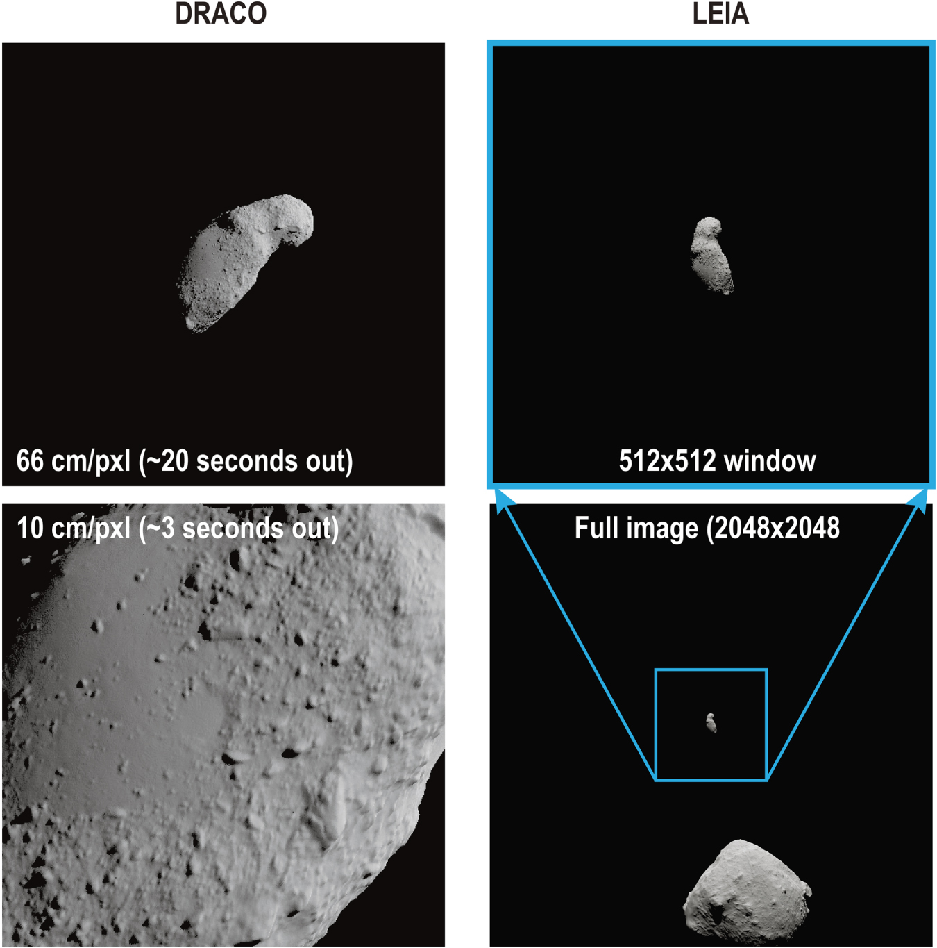 Shape Modeling of Dimorphos for the Double Asteroid Redirection Test ...