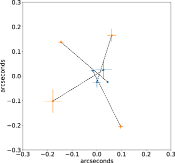 Figure 1. Refer to the following caption and surrounding text.