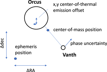 Figure 3. Refer to the following caption and surrounding text.