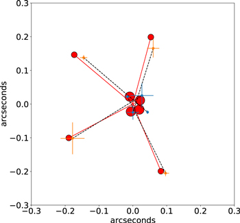 Figure 4. Refer to the following caption and surrounding text.