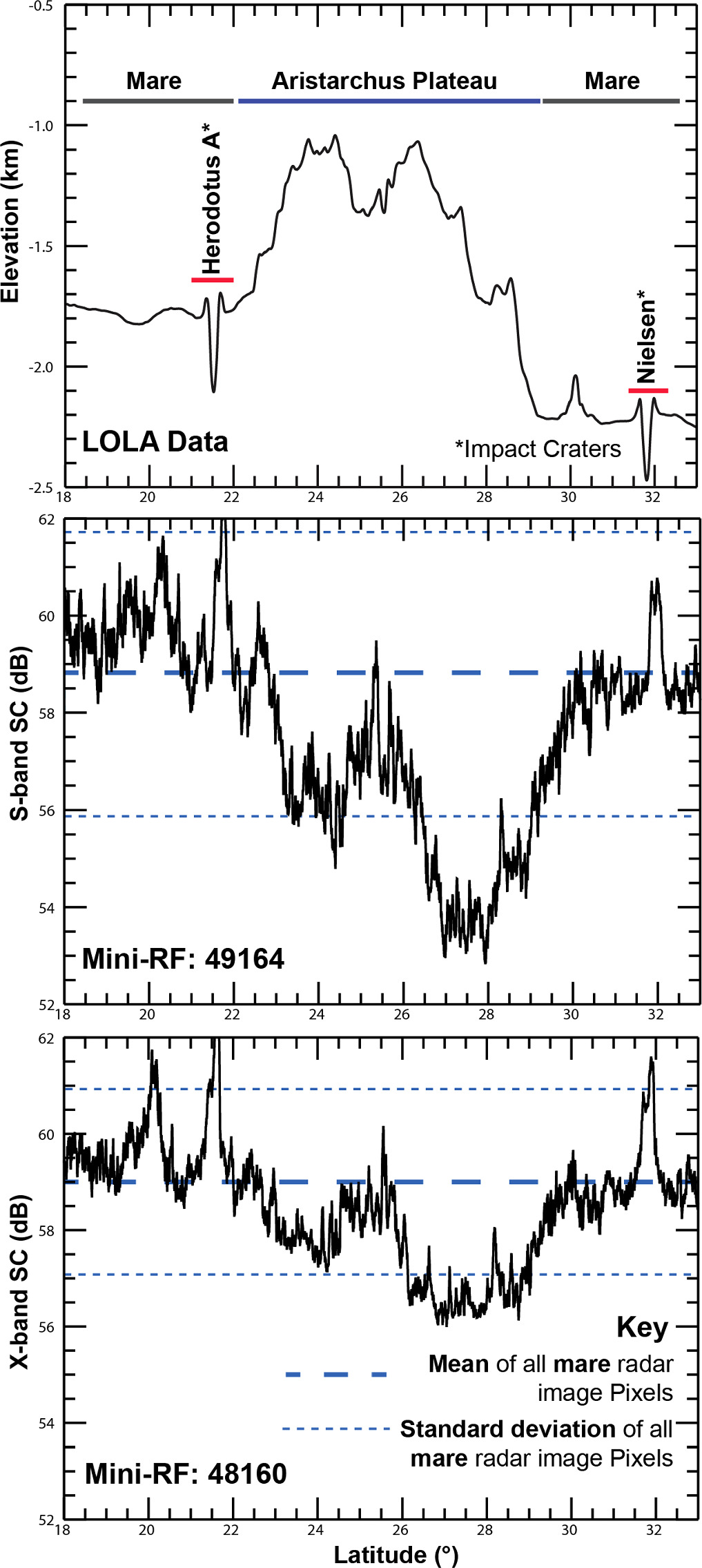 Figure 3. Refer to the following caption and surrounding text.