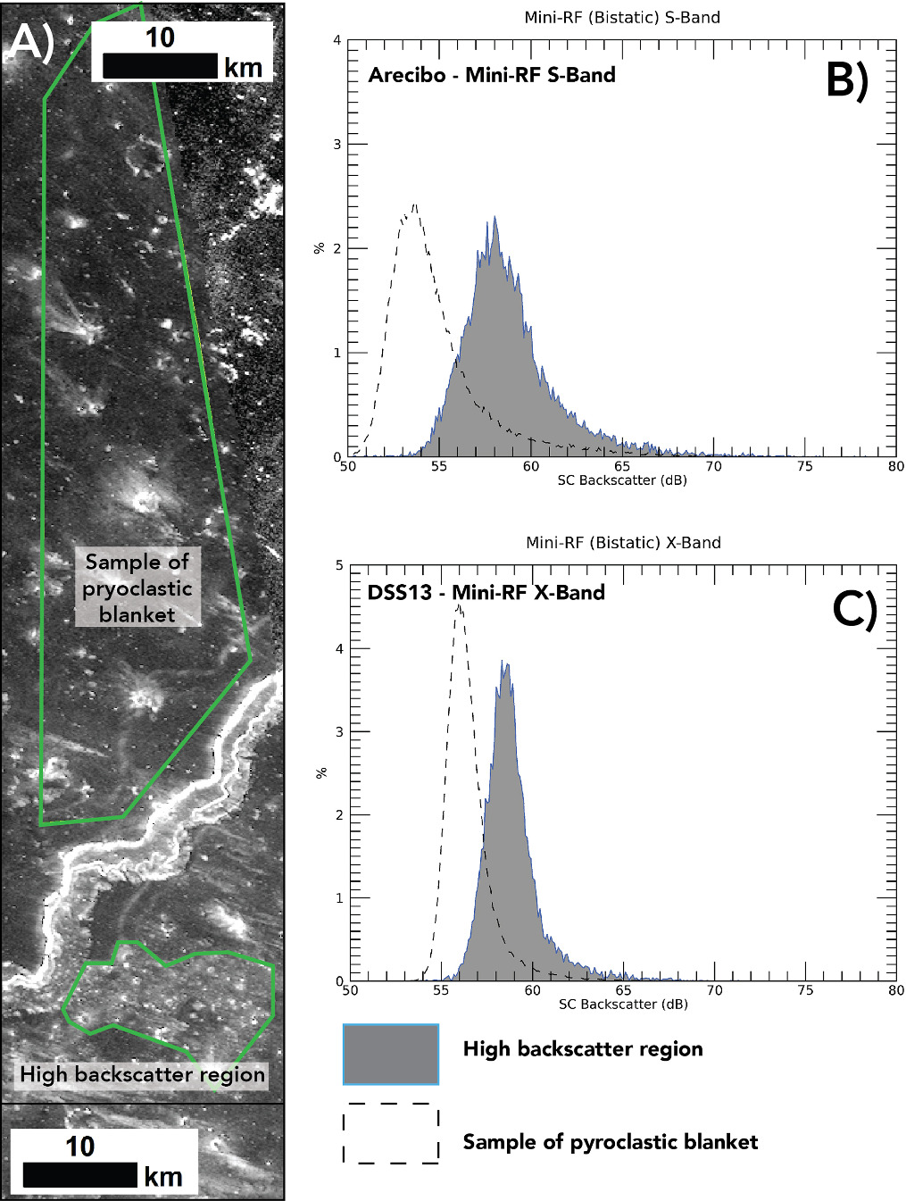 Radar Perspective of the Aristarchus Pyroclastic Deposit and ...