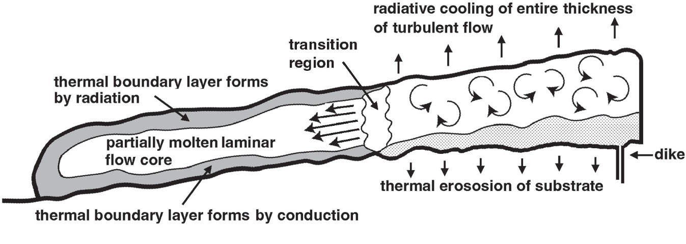 The Control of Lava Rheology on the Formation of Lunar Sinuous Rilles ...