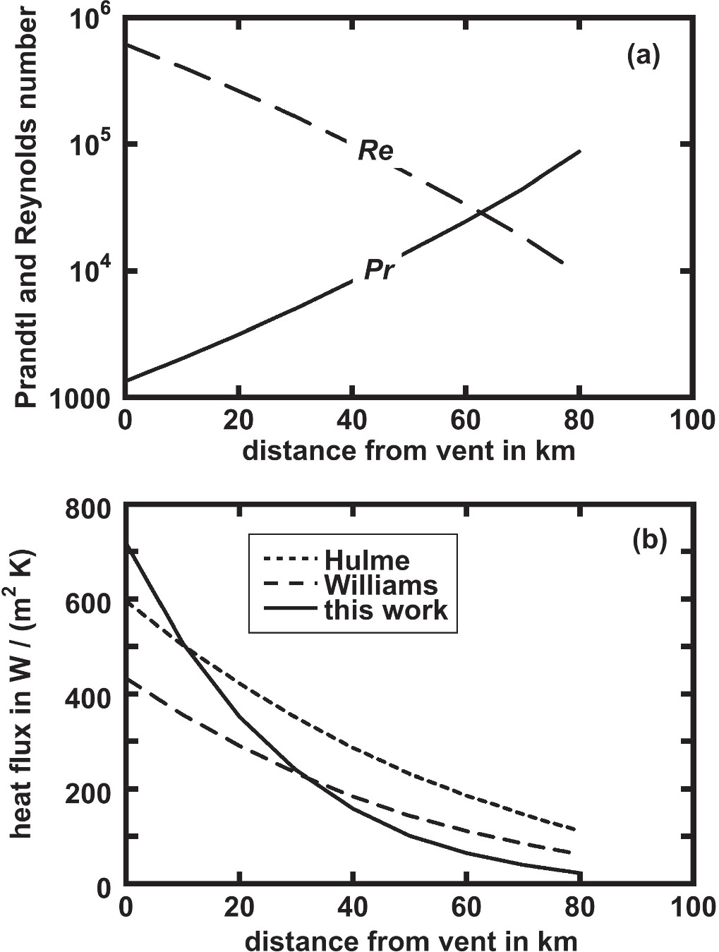 Sinuous Rille The Control of Lava Rheology on the Formation of Lunar Sinuous Rilles ...