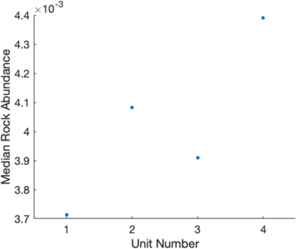 Basalt Random Linear Pattern The Variability of Lunar Mare Basalt Properties from Surface Rock ...