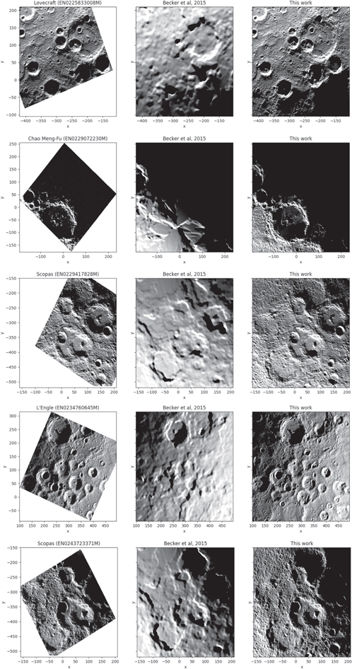 Highly Resolved Topography and Illumination at Mercury's South Pole ...