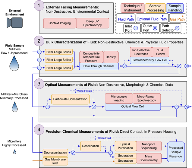 Figure 1. Refer to the following caption and surrounding text.