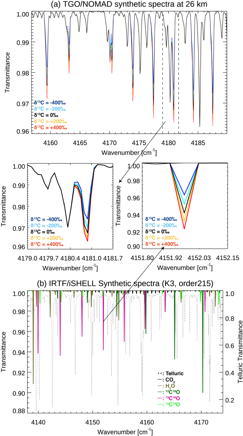 Strong Depletion of 13C in CO Induced by Photolysis of CO2 in the ...