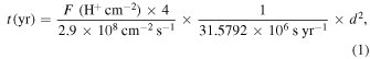 Equation (1)