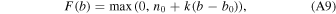 Equation (A9)