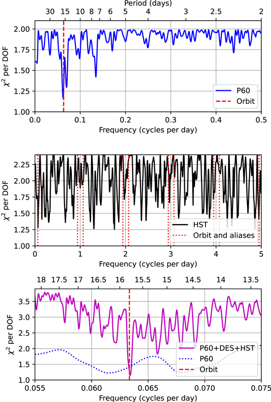 Synchronous Rotation in the (136199) Eris–Dysnomia System - IOPscience