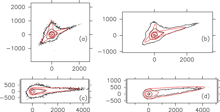 Characterization of the Ejecta from the NASA/DART Impact on Dimorphos ...