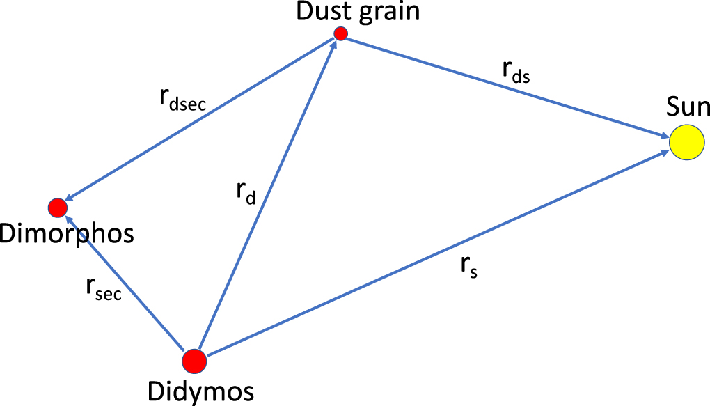 Characterization of the Ejecta from the NASA/DART Impact on Dimorphos ...