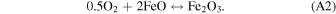 Equation (A2)