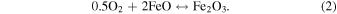 Equation (2)