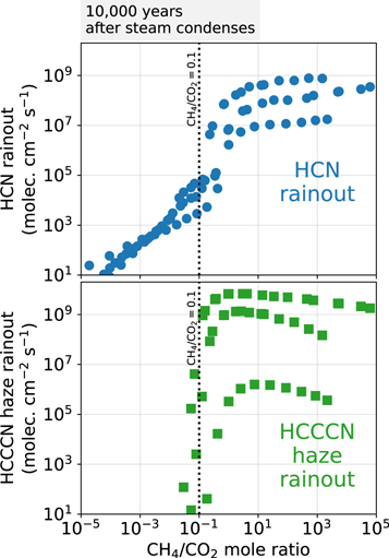 Figure 10. Refer to the following caption and surrounding text.