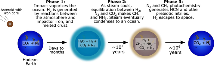 Figure 1. Refer to the following caption and surrounding text.