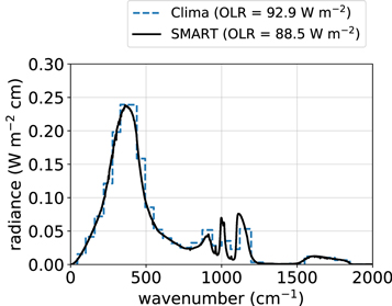 Figure D1. Refer to the following caption and surrounding text.