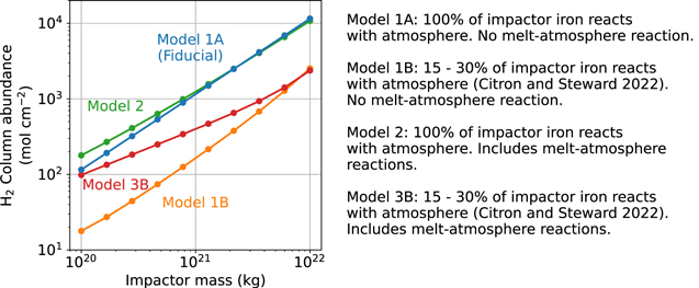 Figure 2. Refer to the following caption and surrounding text.