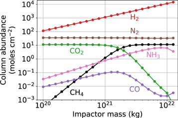 Figure 4. Refer to the following caption and surrounding text.