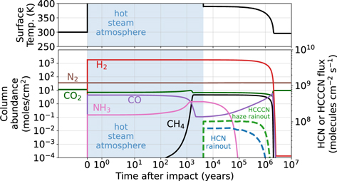 Figure 6. Refer to the following caption and surrounding text.