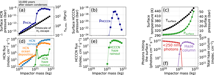 Figure 7. Refer to the following caption and surrounding text.