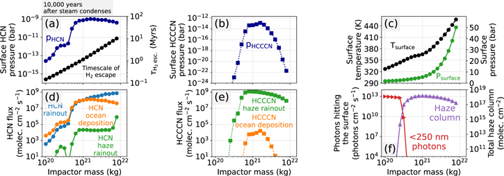 Figure 9. Refer to the following caption and surrounding text.