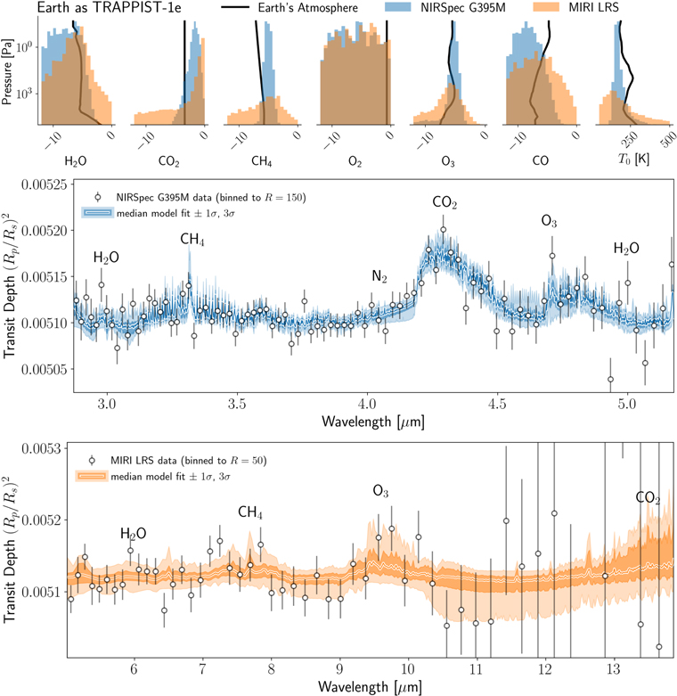 Earth as a Transiting Exoplanet: A Validation of Transmission ...