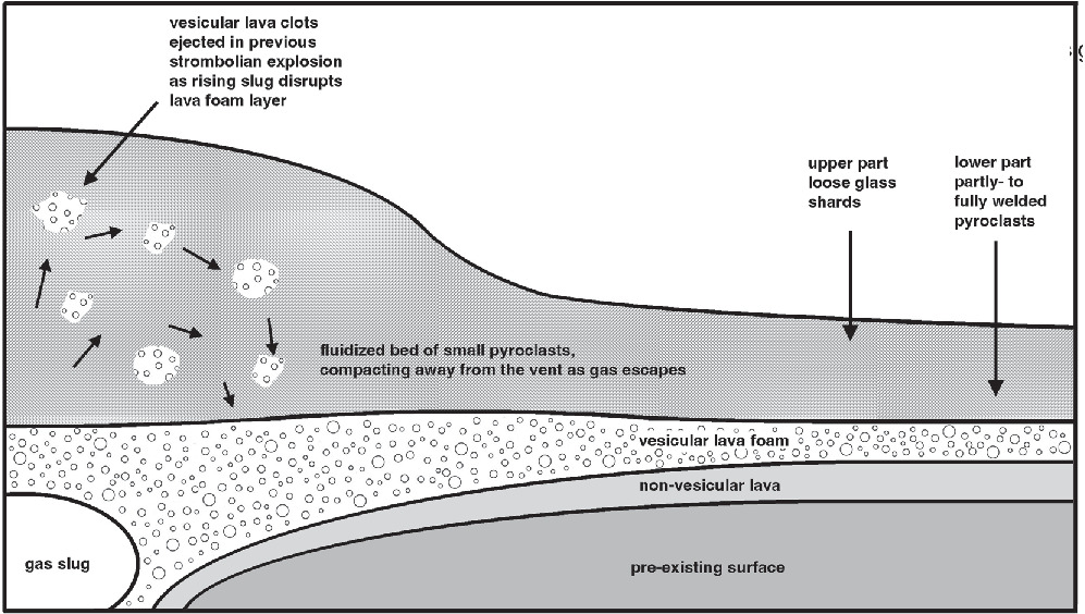 Lunar Mare Lava Flow Dynamics and Emplacement: Predictions of Non ...