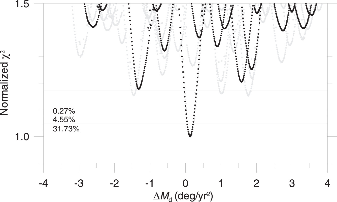 Dimorphis Dimorphos Orbit Determination from Mutual Events Photometry - IOPscience